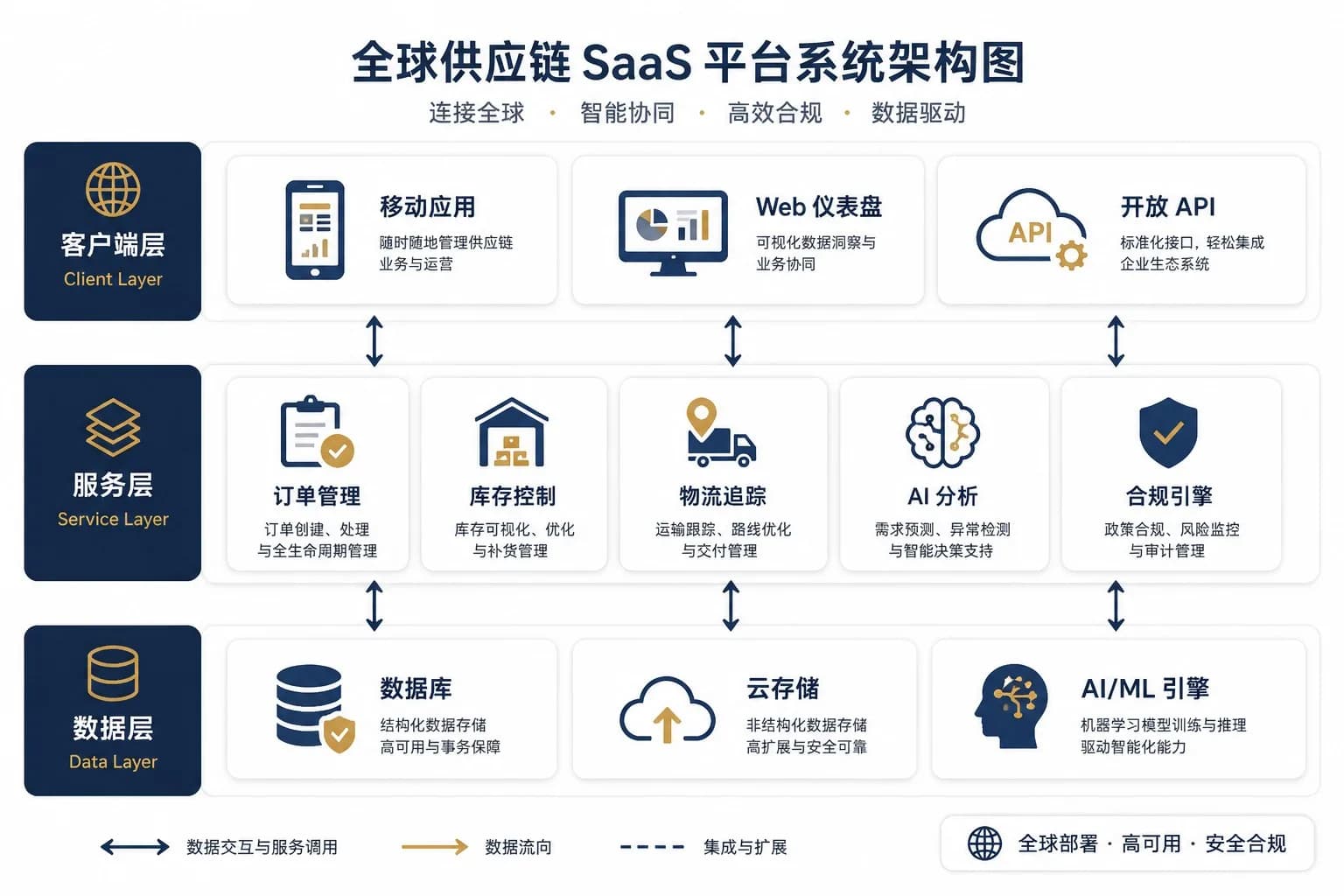 TenJoy System Architecture