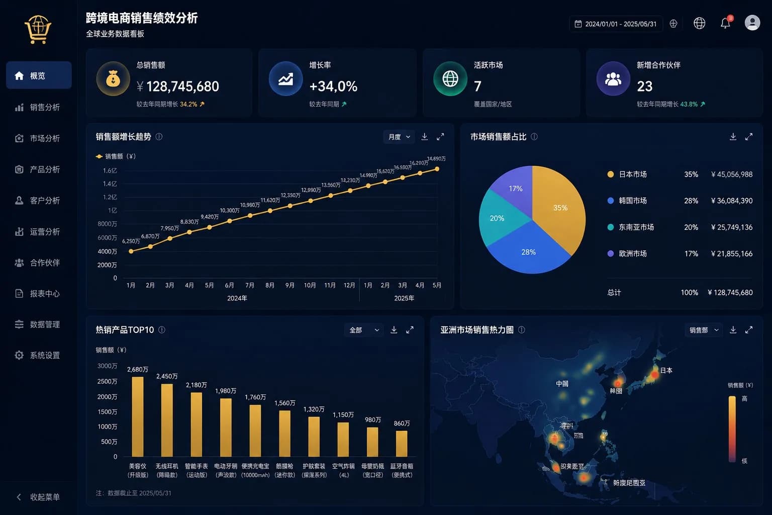 Analytics Dashboard